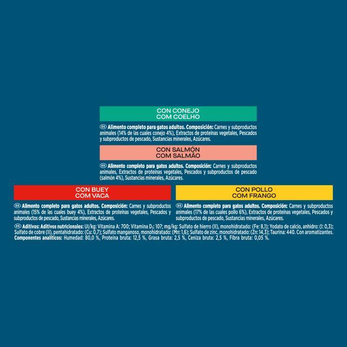 PURINA® GOURMET® Perle Finas Láminas en Salsa con Buey, Pollo, Conejo y Salmón