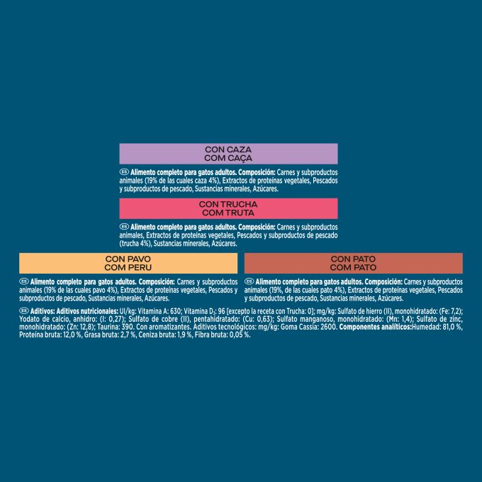 PURINA® GOURMET® Perle Finas Láminas en Gelatina Surtido