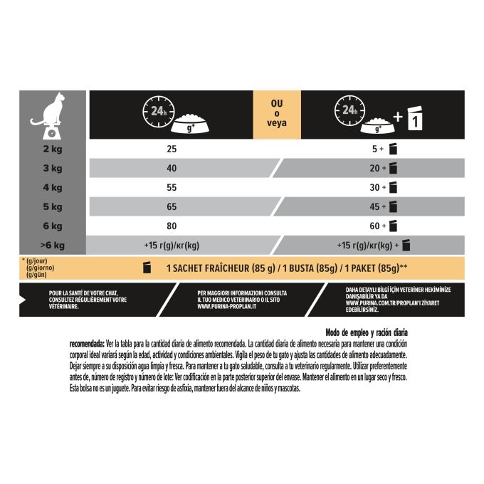 PURINA® PRO PLAN®  Gato STERILISED Adult 1+ RENAL PLUS Pavo