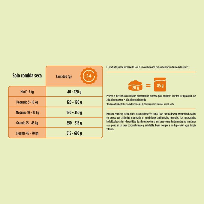 PURINA® FRISKIES®  Balance con Pollo, Buey y Verduras