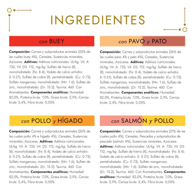 PURINA® GOURMET® Gold  Bocaditos en Salsa Pack Surtido