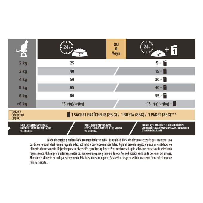 PURINA® PRO PLAN®  Gato STERILISED Senior 7+ LONGEVIS® Pavo