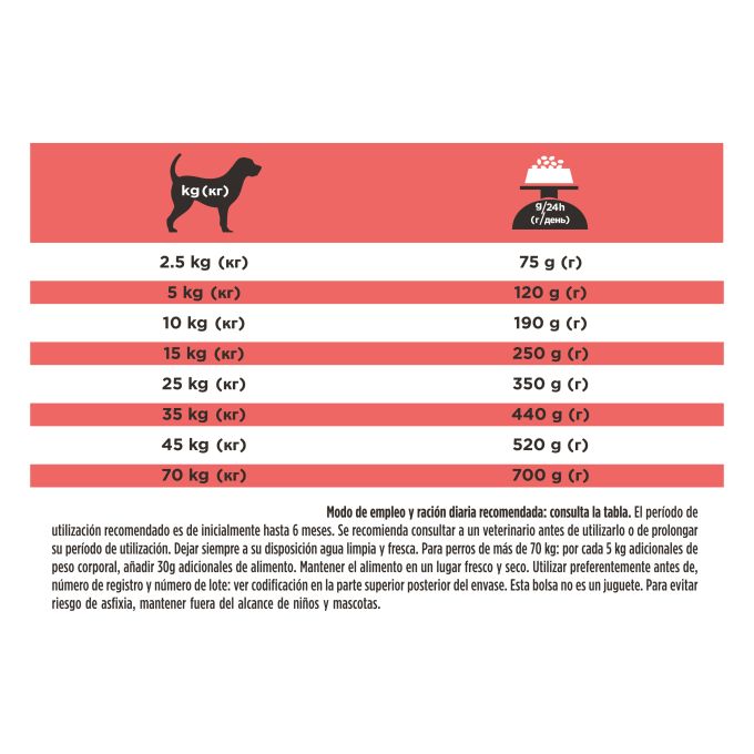 PURINA® PRO PLAN® VETERINARY DIETS  CANINE DM Diabetes Management