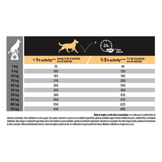 PURINA® PRO PLAN®  Medium Adult SENSITIVE SKIN Salmón