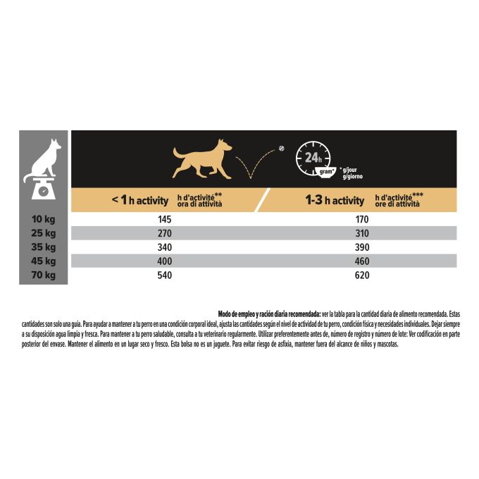 PURINA® PRO PLAN®  Medium & Large Adult 7+ AGE DEFENCE Pollo