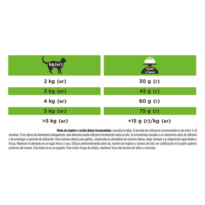 PURINA® PRO PLAN® VETERINARY DIETS  FELINE HA Hypoallergenic