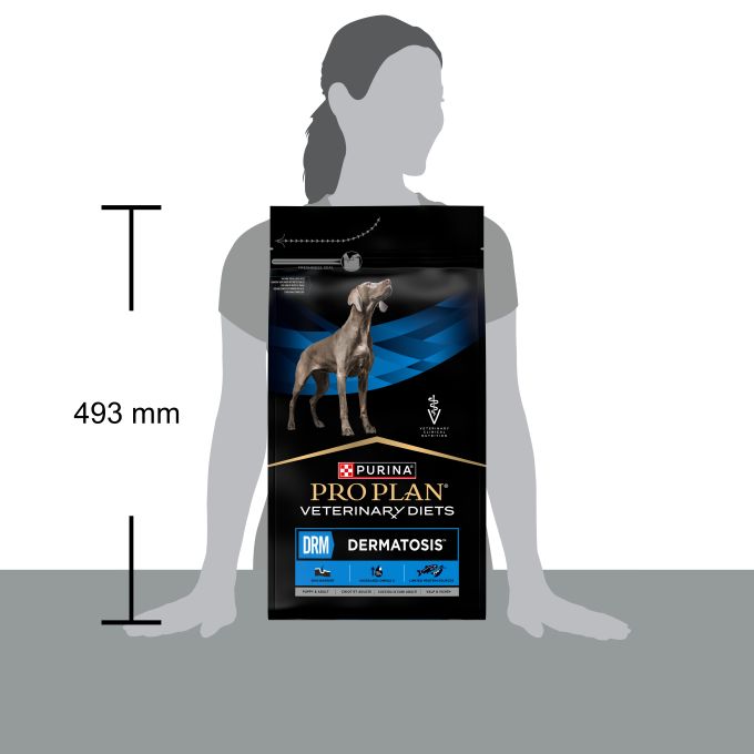 PURINA® PRO PLAN® VETERINARY DIETS  CANINE DRM Dermatosis