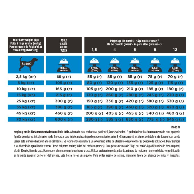 PURINA® PRO PLAN® VETERINARY DIETS  CANINE DRM Dermatosis