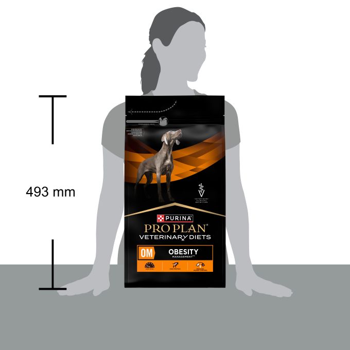 PURINA® PRO PLAN® VETERINARY DIETS  CANINE OM Obesity Management