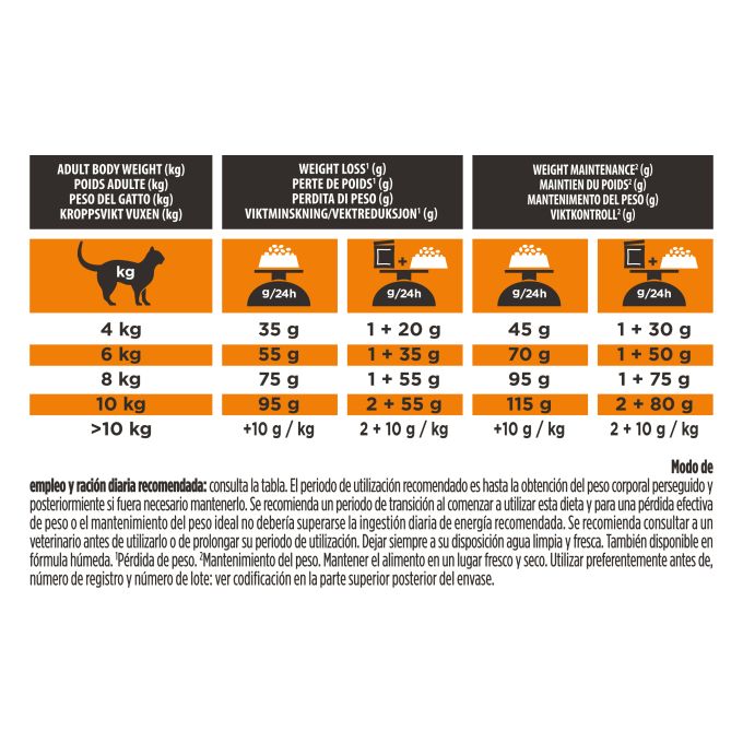 PURINA® PRO PLAN® VETERINARY DIETS  FELINE OM Obesity Management