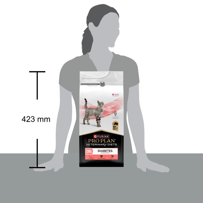 PURINA® PRO PLAN® VETERINARY DIETS  FELINE DM Diabetes Management