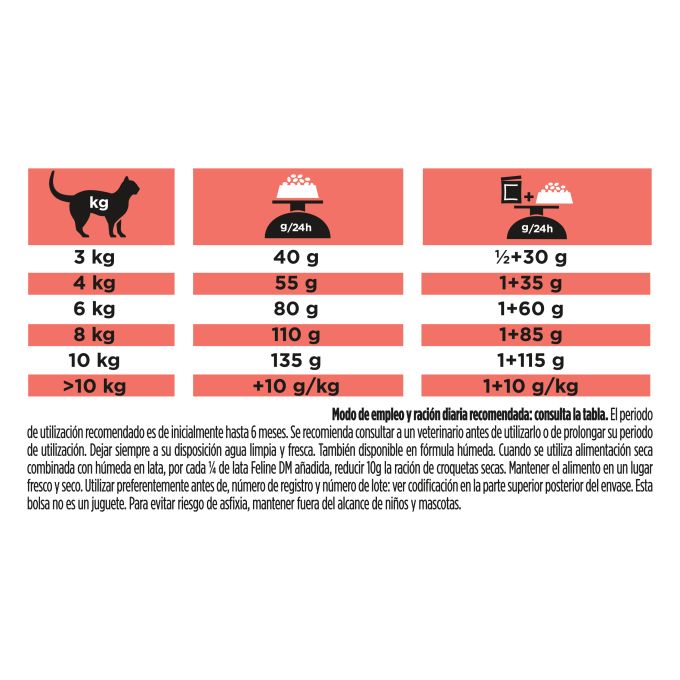 PURINA® PRO PLAN® VETERINARY DIETS  FELINE DM Diabetes Management