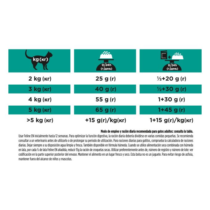 PURINA® PRO PLAN® VETERINARY DIETS  FELINE EN Gastrointestinal