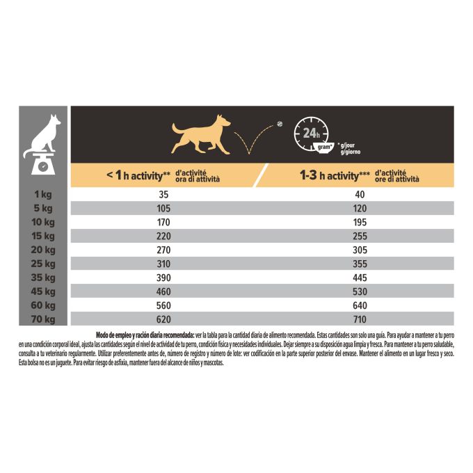 PURINA® PRO PLAN®  Medium Adult SENSITIVE DIGESTION Cordero