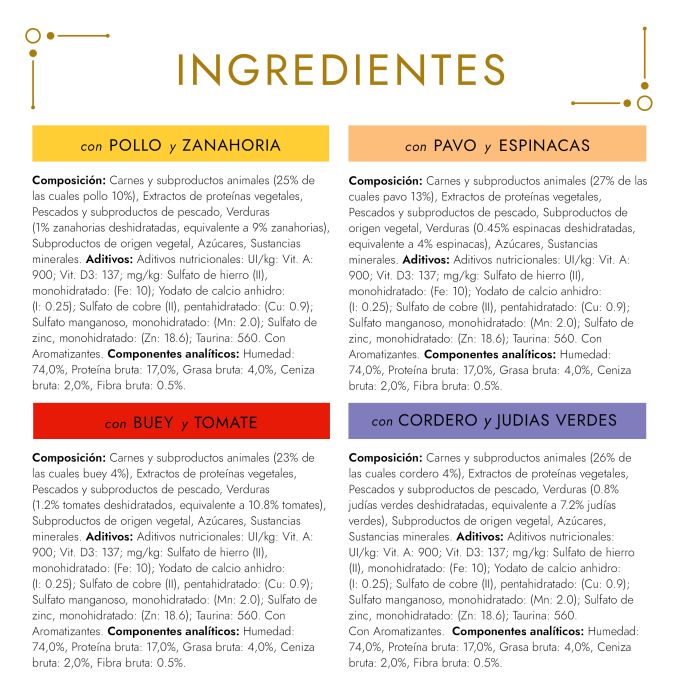 PURINA® GOURMET® Gold  Tartelette Pack Surtido