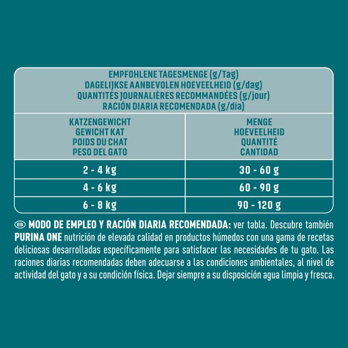 PURINA® ONE® BIFENSIS Bifensis PELO