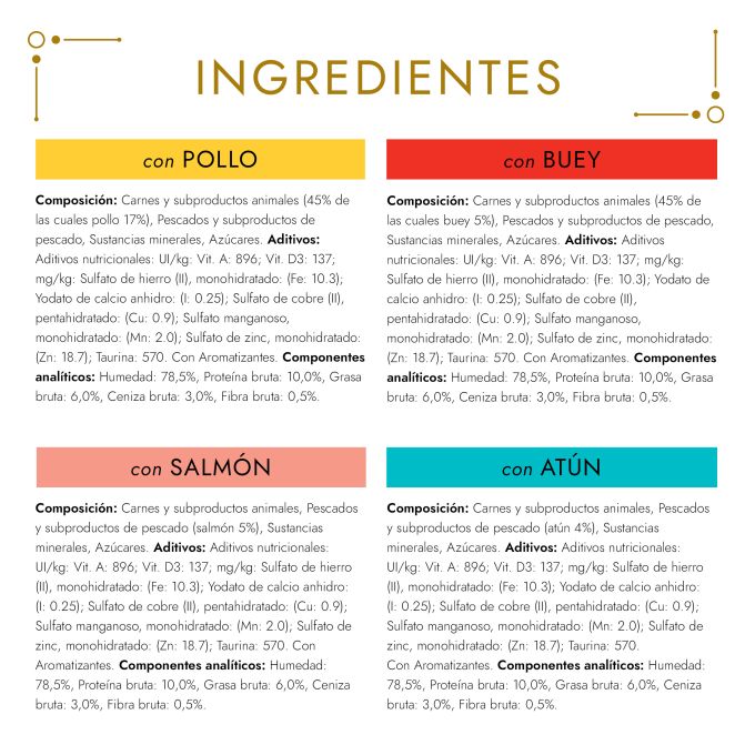 PURINA® GOURMET® Gold   Fondant Pack Surtido