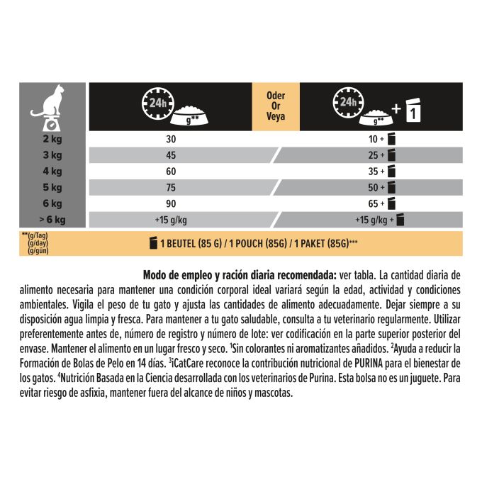 PURINA® PRO PLAN®  Gato Adult 1+ HAIRBALL Salmón