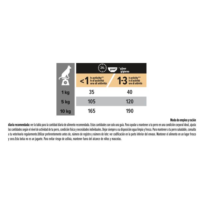PURINA® PRO PLAN®  Small & Mini Adult SENSITIVE DIGESTION Cordero