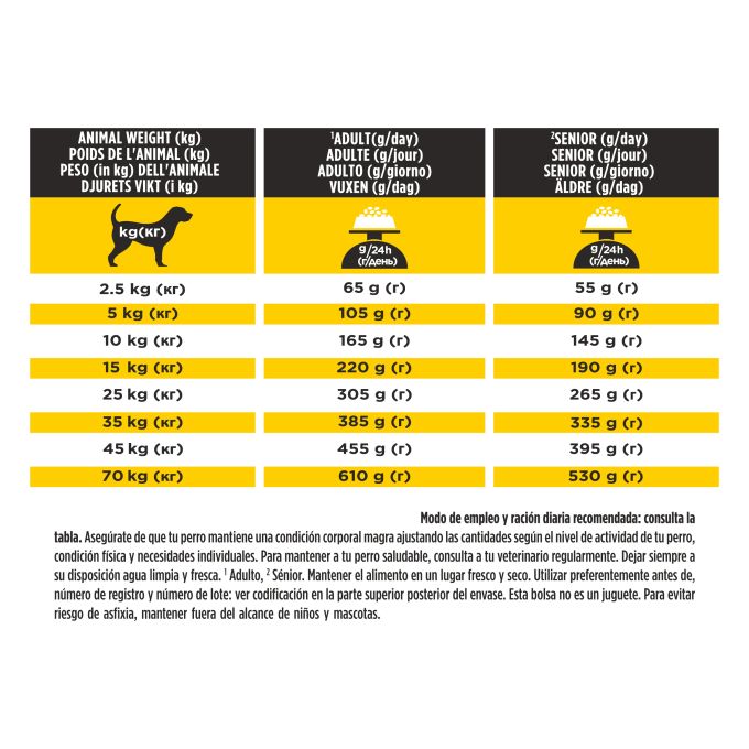 PURINA® PRO PLAN® VETERINARY DIETS  CANINE NC Neurocare
