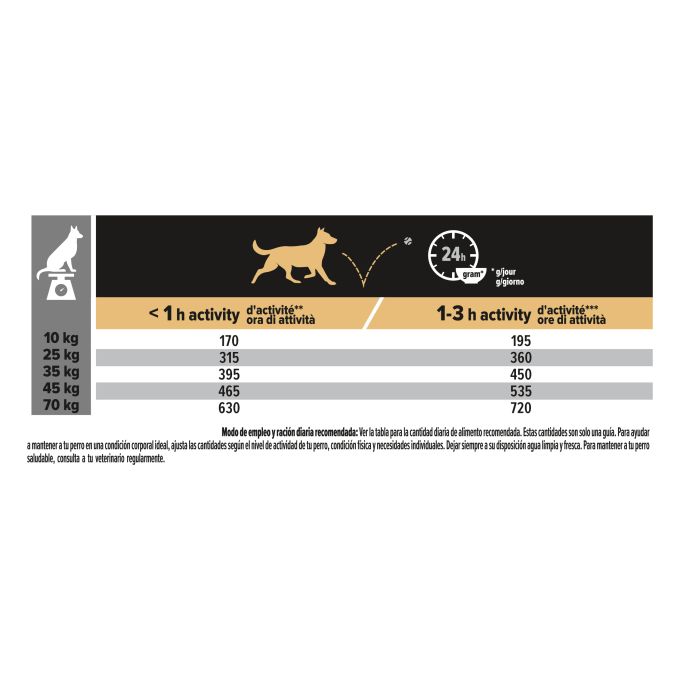 PURINA® PRO PLAN®  Medium & Large SENSITIVE DIGESTION Grain Free Pavo
