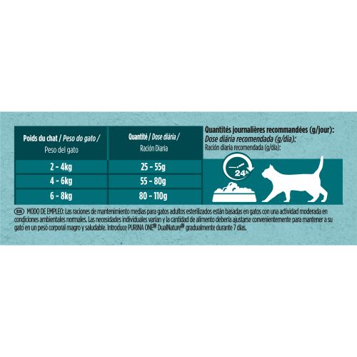 PURINA ONE® DualNature® URI-BALANCE Esterilizado con Arándano, ingrediente N°1 Salmón