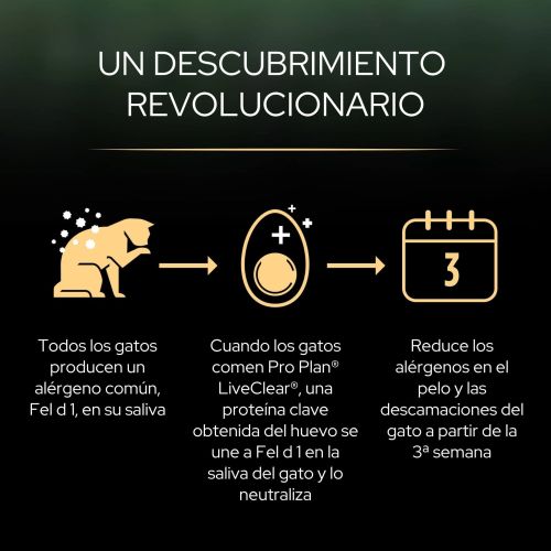 PURINA® PRO PLAN® LIVECLEAR® Sterilised Adult 1+ years Rico en salmón