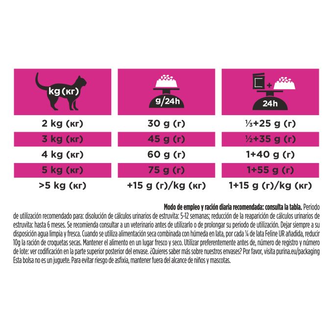PURINA® PRO PLAN® VETERINARY DIETS  FELINE UR Urinary