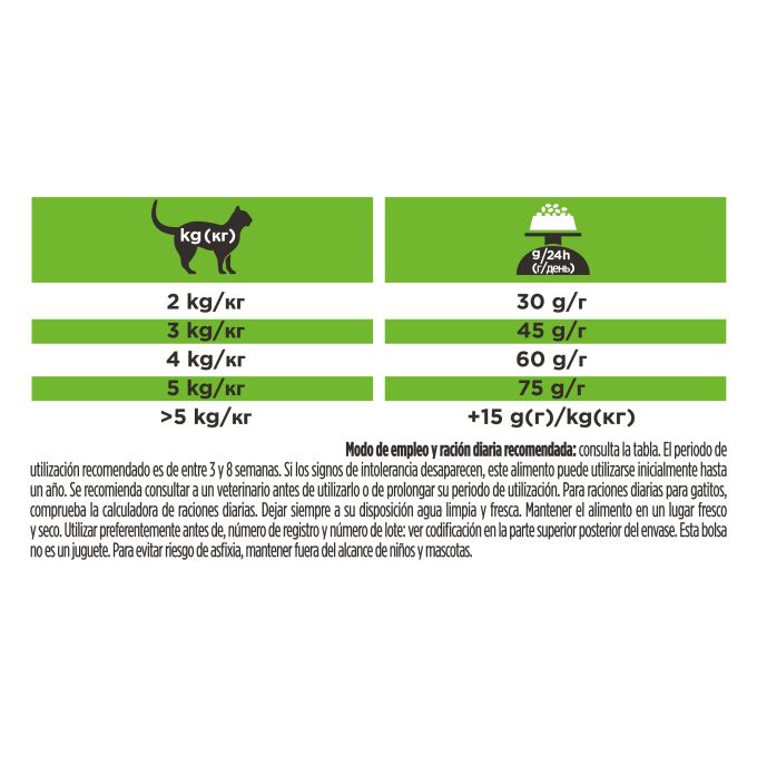 PURINA® PRO PLAN® VETERINARY DIETS  FELINE HA Hypoallergenic