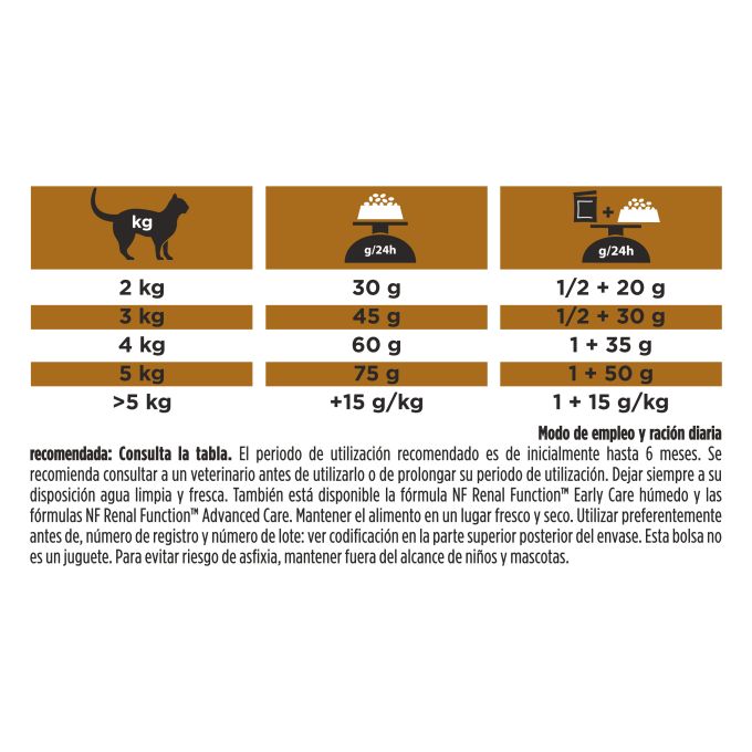 PURINA® PRO PLAN® VETERINARY DIETS  FELINE NF Renal Function Early Care