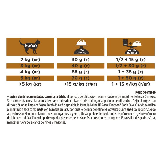 PURINA® PRO PLAN® VETERINARY DIETS  FELINE NF Renal Function Advanced Care