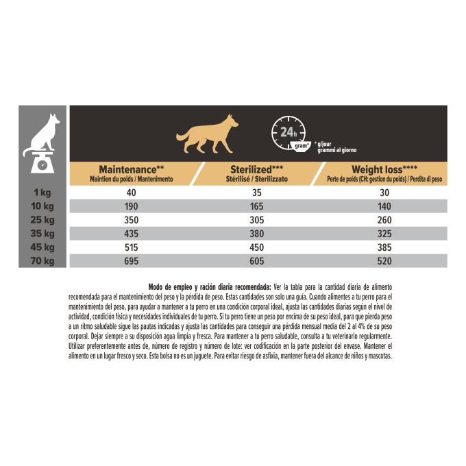 PURINA® PRO PLAN®  All Sizes Adult LIGHT / STERILISED Pescado Blanco