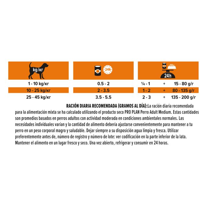 PURINA® PRO PLAN®   All size Adult Grain-free rico en Pollo en Salsa. Lata 400g