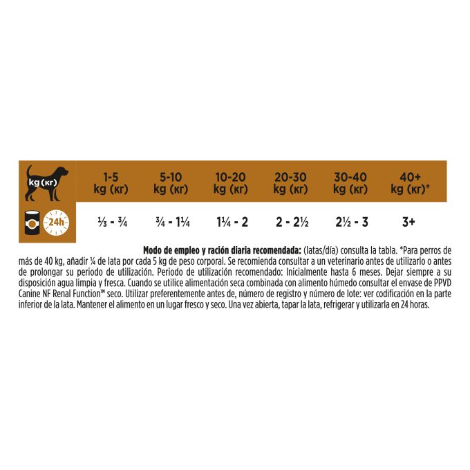 PURINA® PRO PLAN® VETERINARY DIETS  CANINE NF Renal Function Lata
