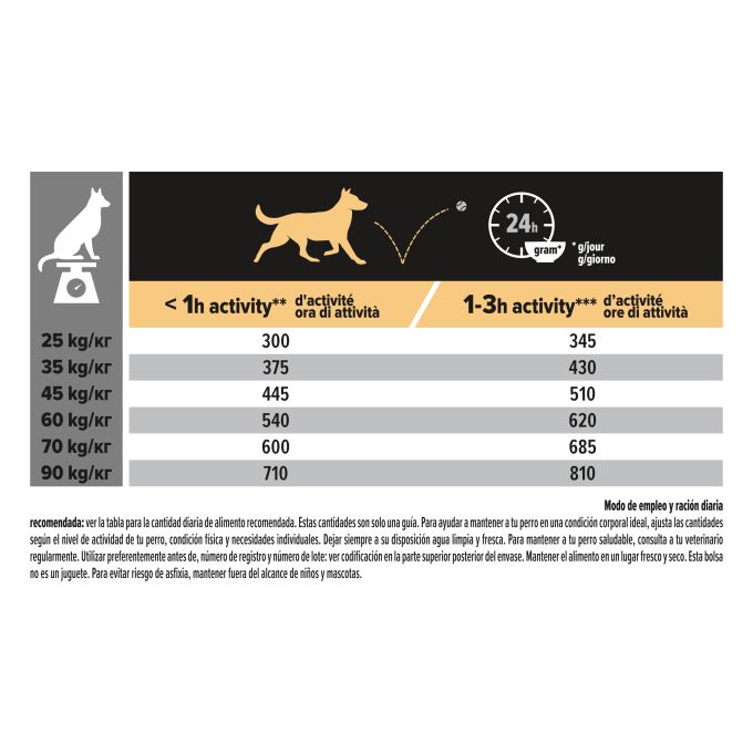 PURINA® PRO PLAN®  Large Athletic SENSITIVE DIGESTION Cordero