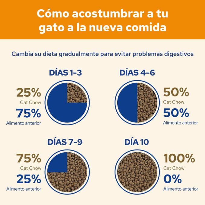 PURINA® CAT CHOW®  Cat Chow Adulto Pollo 15 kg