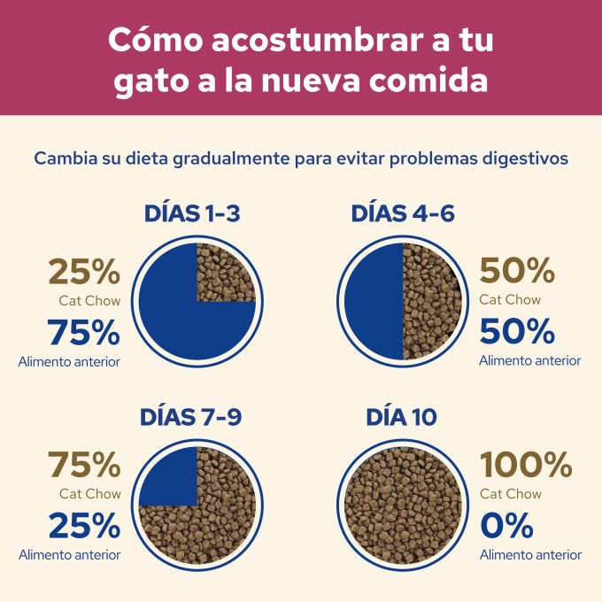 PURINA® CAT CHOW®  Cat Chow Urinary Pollo 15 kg