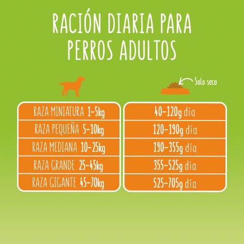 PURINA®  FRISKIES®  Adulto  Aves