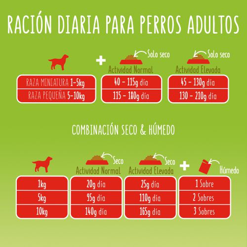 PURINA®  FRISKIES®   Buey