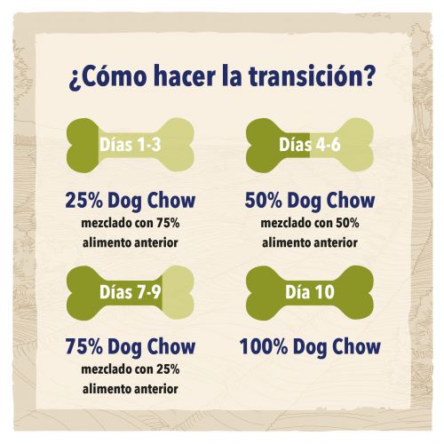 Dog Chow Cachorro Pollo