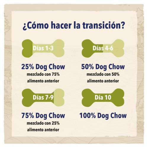 Dog Chow Adulto Pollo