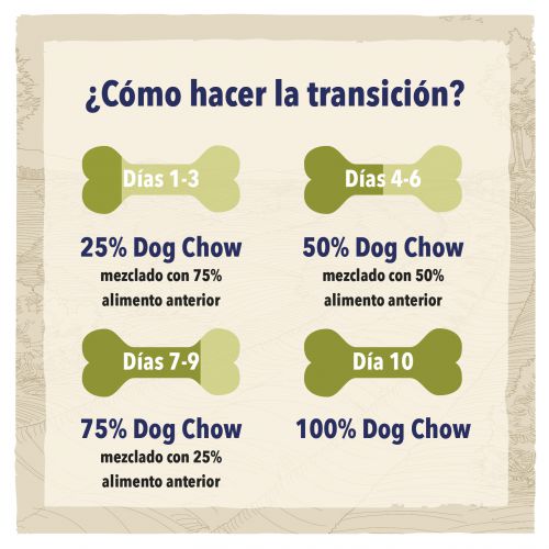 Dog Chow Adulto Cordero