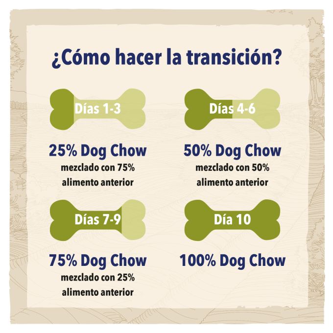 PURINA® DOG CHOW®  Dog Chow Cachorro Pollo 14kg