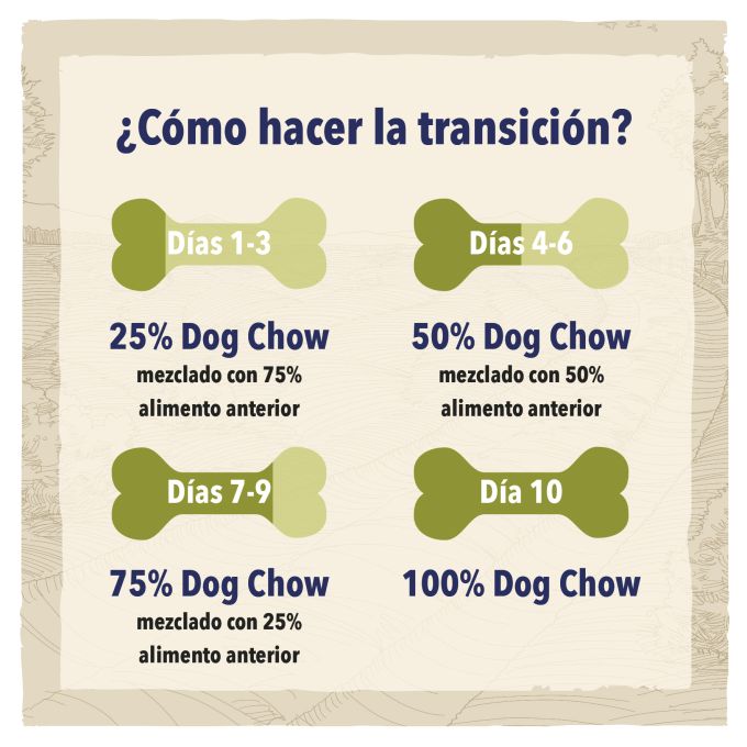 PURINA® DOG CHOW®  Dog Chow Adulto Cordero 14 kg