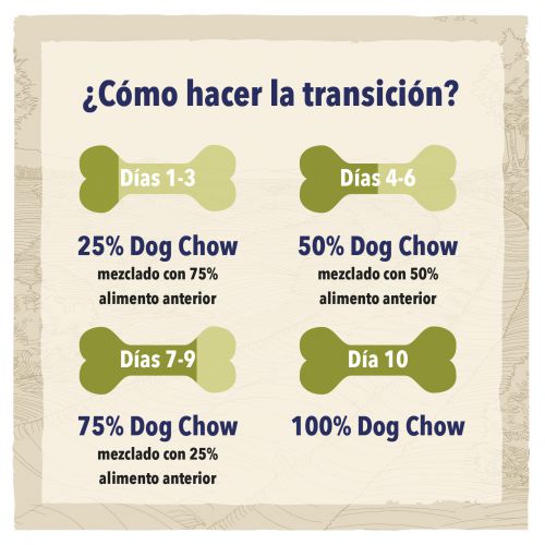 Dog Chow Light Pavo