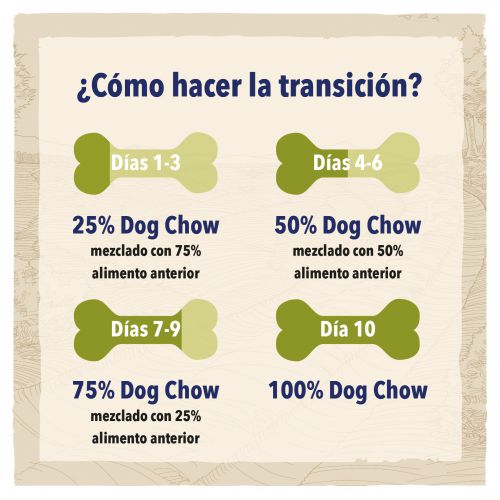 Dog Chow Adulto Razas Grandes Pavo