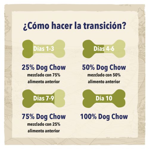 Dog Chow Active