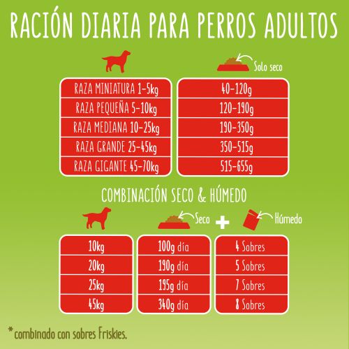 PURINA®  FRISKIES®  Active Perro Carne