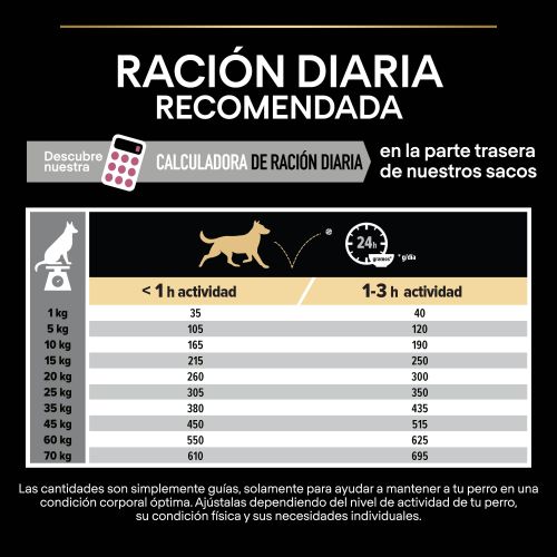 PURINA® PRO PLAN®Medium Adult SENSITIVE SKIN Salmón