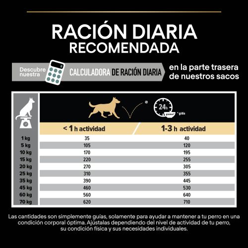 PURINA® PRO PLAN®Medium Adult SENSITIVE DIGESTION Cordero